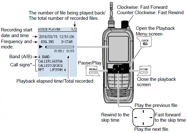 ICOM IC-R30 Fréquence des scanneurs analogiques et numér